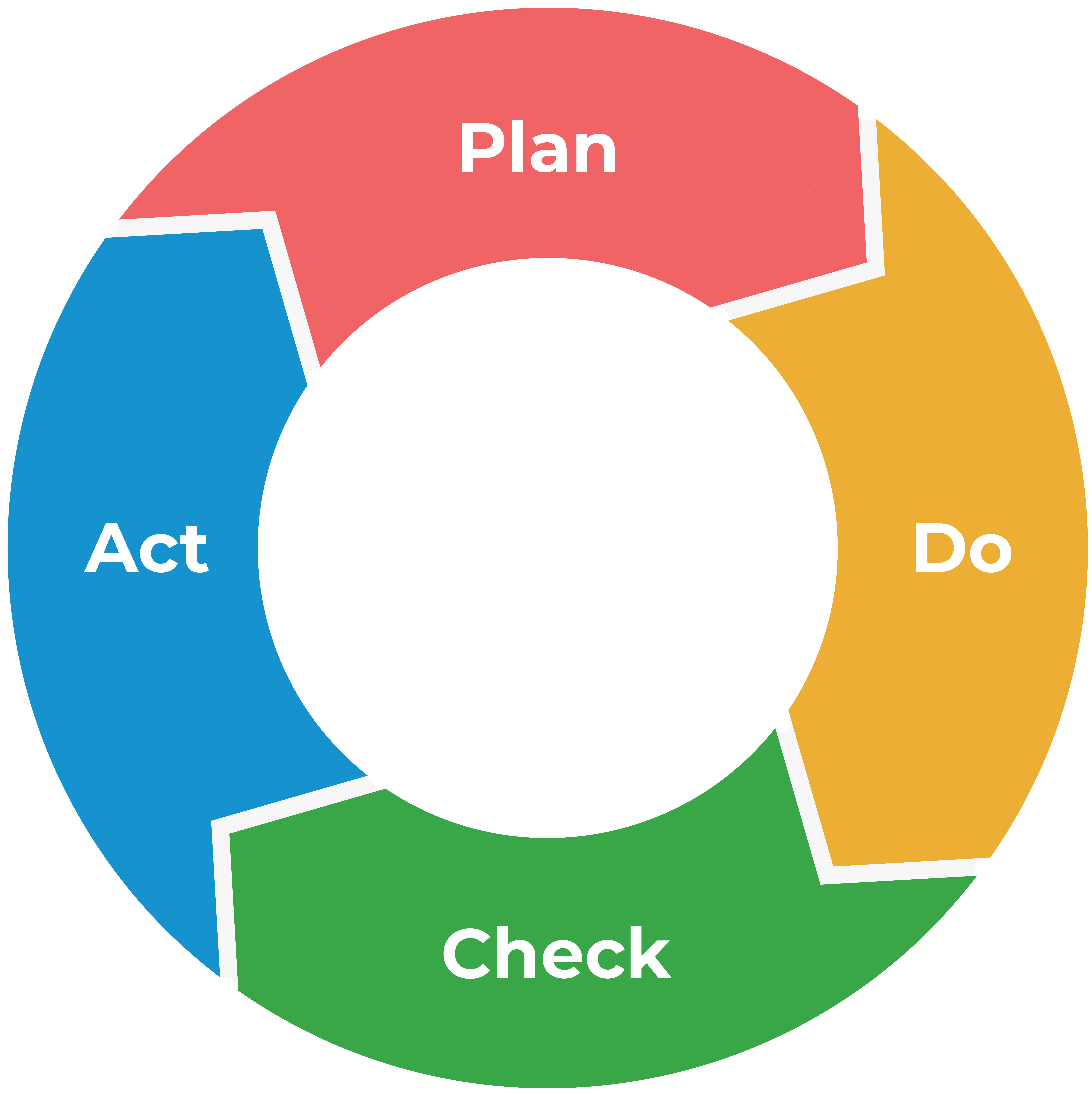 Icon PDCA-Zyklus